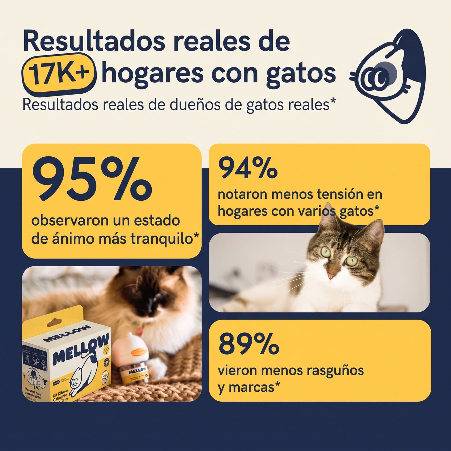 Kit difusor relajante para gatos